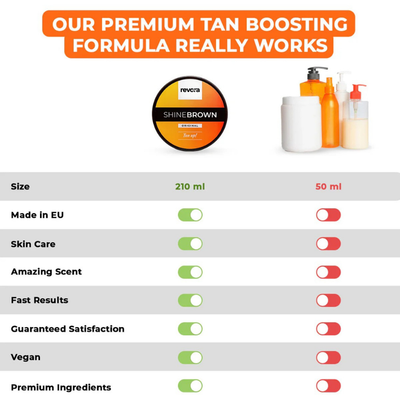 Revora® - Tanning Gel
